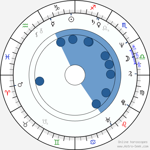 Rodica Negrea horoscope, astrology, sign, zodiac, date of birth, instagram