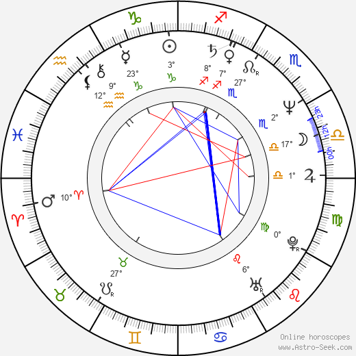 Rodica Negrea birth chart, biography, wikipedia 2024, 2025