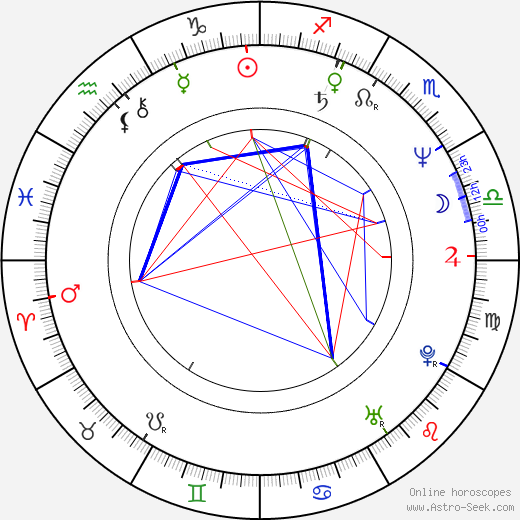 Rodica Negrea birth chart, Rodica Negrea astro natal horoscope, astrology