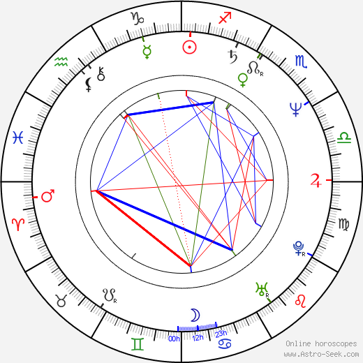Ron White birth chart, Ron White astro natal horoscope, astrology