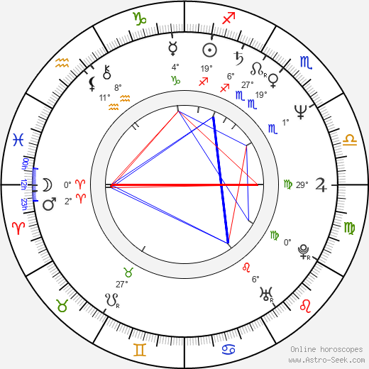 Růžena Rudnická birth chart, biography, wikipedia 2024, 2025