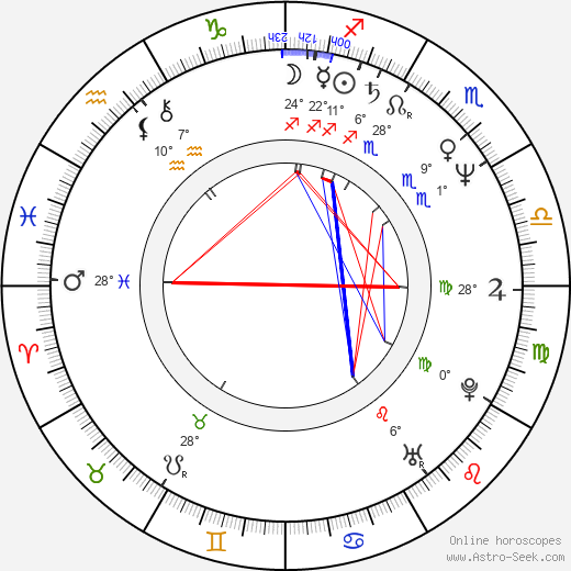 Sergio Bizzio birth chart, biography, wikipedia 2024, 2025