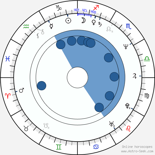 Sheryl Lee Ralph Oroscopo, astrologia, Segno, zodiac, Data di nascita, instagram