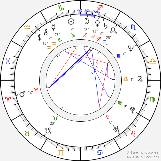 Sheryl Lee Ralph birth chart, biography, wikipedia 2024, 2025