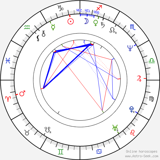 Sheryl Lee Ralph birth chart, Sheryl Lee Ralph astro natal horoscope, astrology