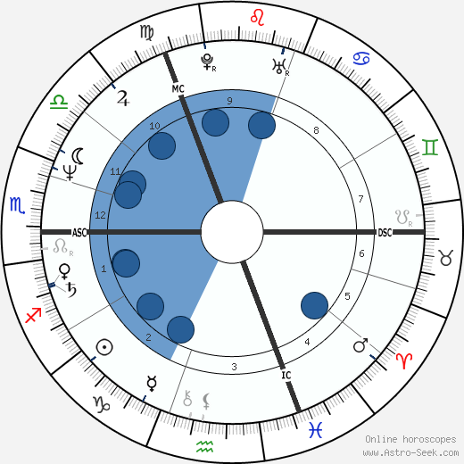 Simon Fanshawe wikipedia, horoscope, astrology, instagram