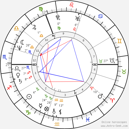 Simon Fanshawe birth chart, biography, wikipedia 2024, 2025