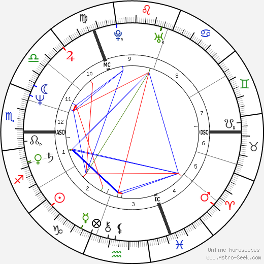 Simon Fanshawe birth chart, Simon Fanshawe astro natal horoscope, astrology