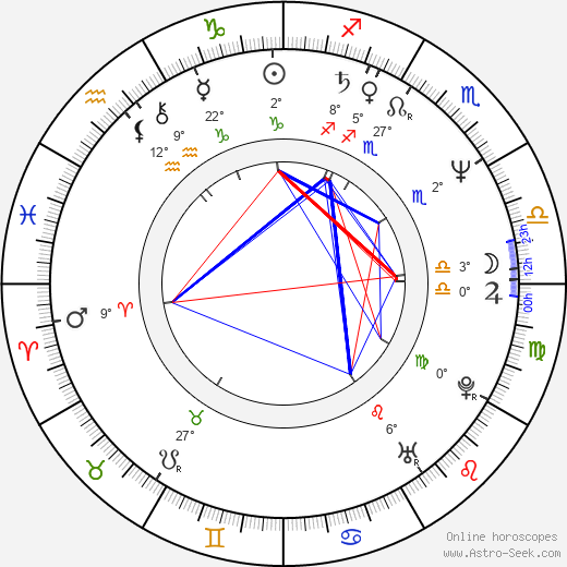 Stephanie Hodge birth chart, biography, wikipedia 2024, 2025