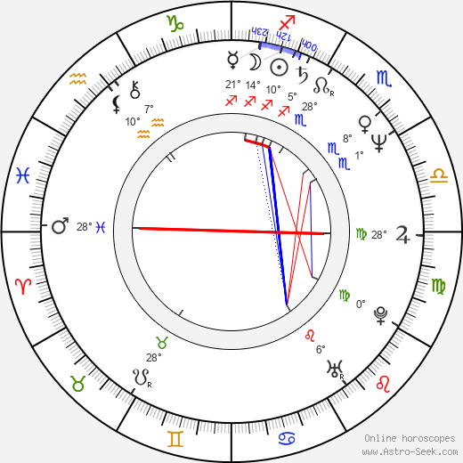Steven Bauer birth chart, biography, wikipedia 2024, 2025