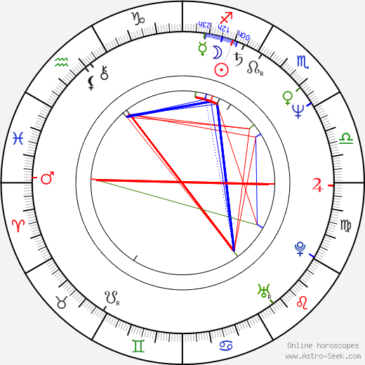 Steven Bauer birth chart, Steven Bauer astro natal horoscope, astrology