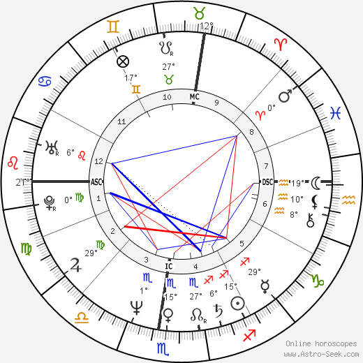 Susan Minot birth chart, biography, wikipedia 2023, 2024