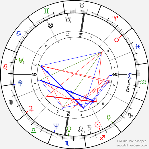 Susan Minot birth chart, Susan Minot astro natal horoscope, astrology