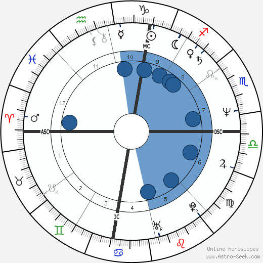 Suzy Bogguss horoscope, astrology, sign, zodiac, date of birth, instagram