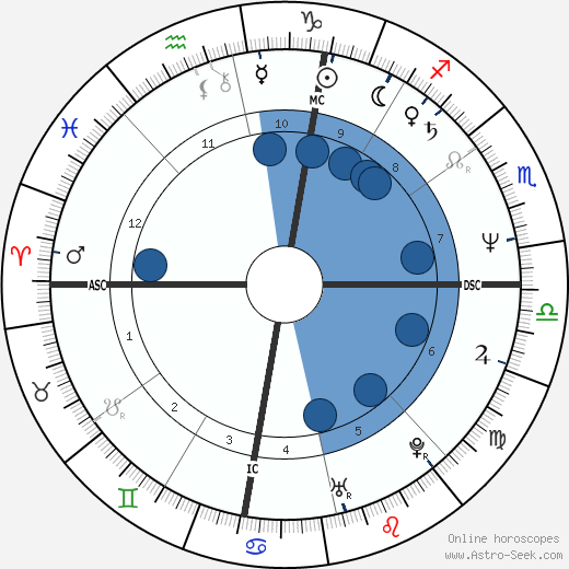 Suzy Bogguss wikipedia, biography, birth chart, instagram Suzy Bogguss wikipedia, horoscope, astrology, instagram