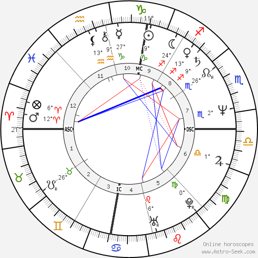 Suzy Bogguss birth chart, biography, wikipedia 2024, 2025