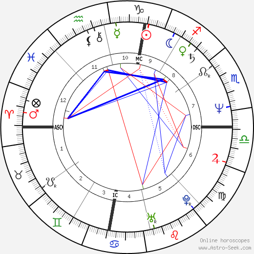 Suzy Bogguss birth chart, Suzy Bogguss astro natal horoscope, astrology