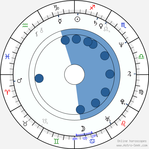 T. K. Carter wikipedia, biography, birth chart, instagram T. K. Carter wikipedia, horoscope, astrology, instagram