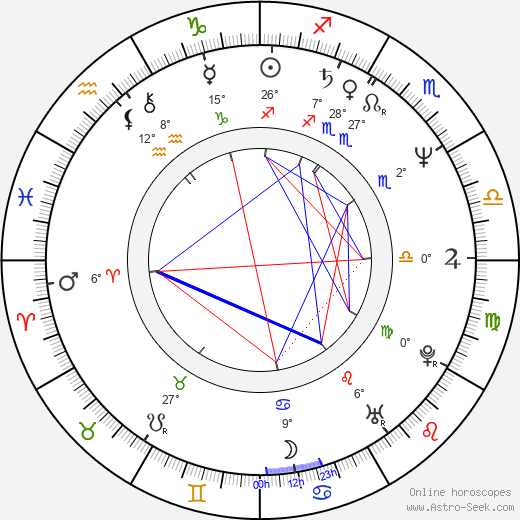 T. K. Carter birth chart, biography, wikipedia 2024, 2025