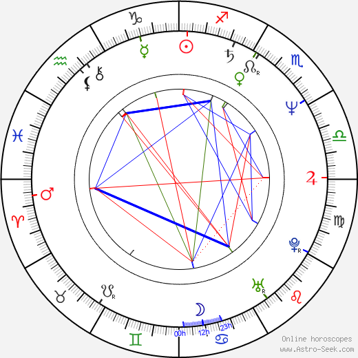 T. K. Carter birth chart, T. K. Carter astro natal horoscope, astrology