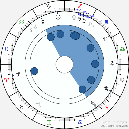 Thomas Kloss wikipedia, horoscope, astrology, instagram