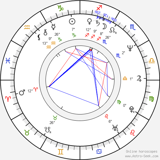 Thomas Kloss birth chart, biography, wikipedia 2023, 2024