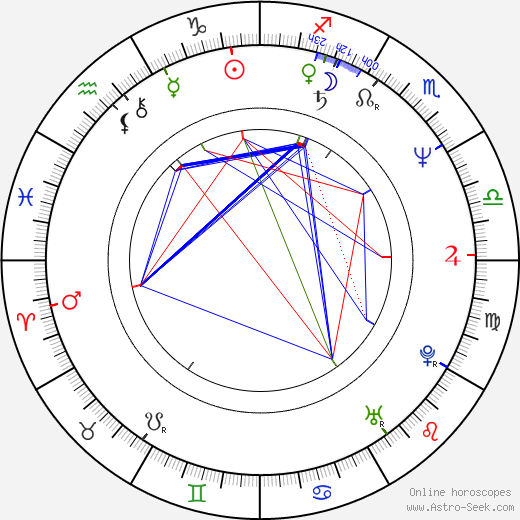 Thomas Kloss birth chart, Thomas Kloss astro natal horoscope, astrology