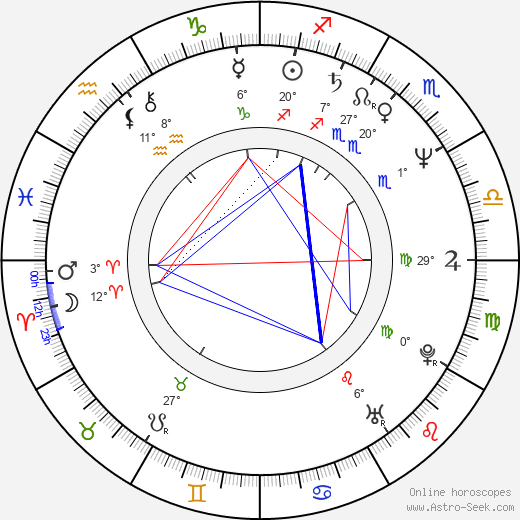 Václav Faltus birth chart, biography, wikipedia 2024, 2025