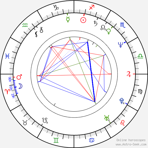 Václav Faltus birth chart, Václav Faltus astro natal horoscope, astrology