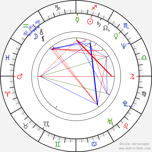 Valeriy Storozhik birth chart, Valeriy Storozhik astro natal horoscope, astrology