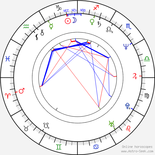 Zdeněk Škromach birth chart, Zdeněk Škromach astro natal horoscope, astrology