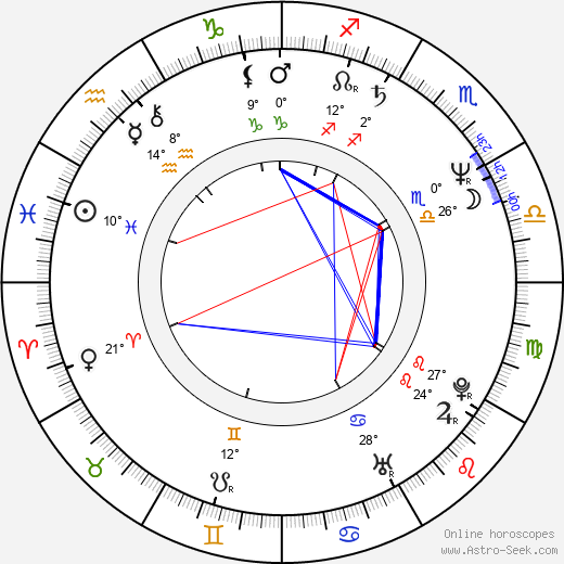 Aileen Wuornos birth chart, biography, wikipedia 2024, 2025
