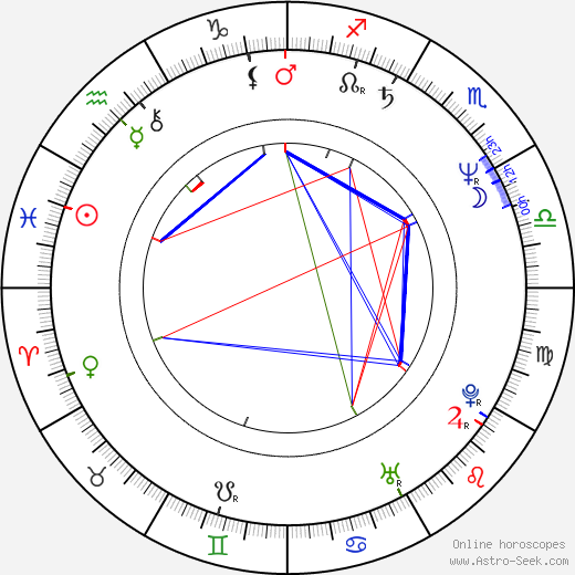 Aileen Wuornos birth chart, Aileen Wuornos astro natal horoscope, astrology