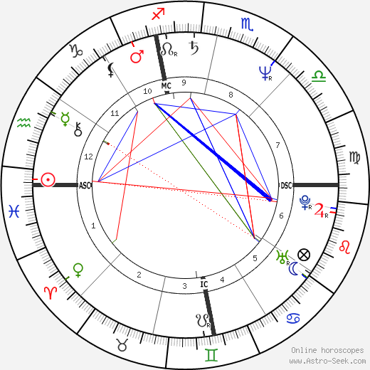 Alan W. Roberts birth chart, Alan W. Roberts astro natal horoscope, astrology