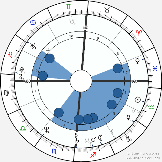 Alfred W. Trenkler wikipedia, horoscope, astrology, instagram