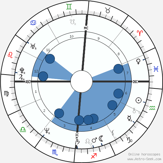 Alfred W. Trenkler wikipedia, biography, birth chart, instagram Alfred W. Trenkler wikipedia, horoscope, astrology, instagram