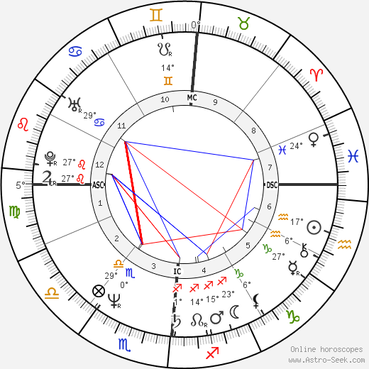 Alfred W. Trenkler birth chart, biography, wikipedia 2023, 2024