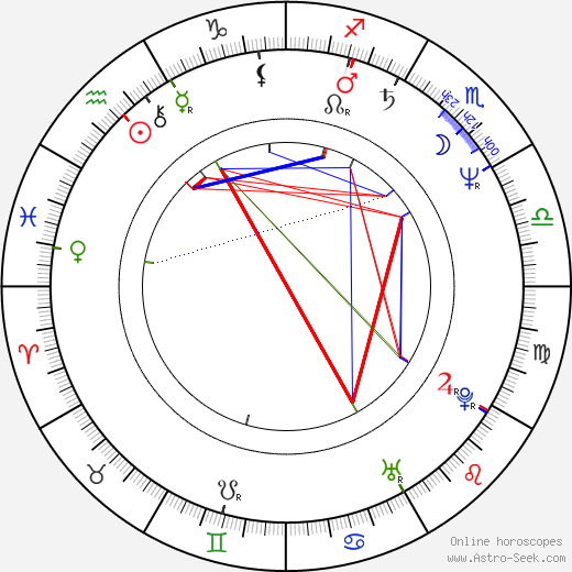 Alina Reyes birth chart, Alina Reyes astro natal horoscope, astrology