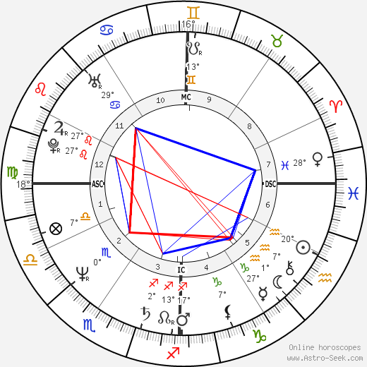 Amelia Gossage birth chart, biography, wikipedia 2024, 2025