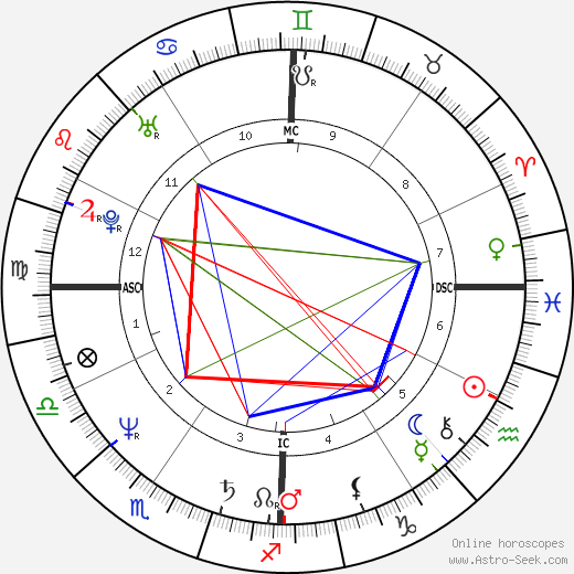 Amelia Gossage birth chart, Amelia Gossage astro natal horoscope, astrology