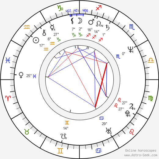 Andre Rosey Brown birth chart, biography, wikipedia 2024, 2025