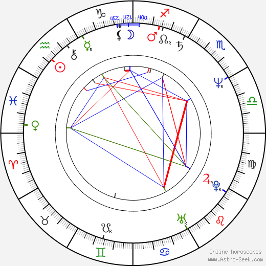 Andre Rosey Brown birth chart, Andre Rosey Brown astro natal horoscope, astrology