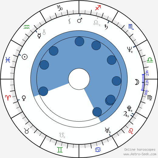 Angela Aames horoscope, astrology, sign, zodiac, date of birth, instagram