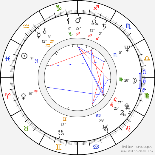 Angela Aames birth chart, biography, wikipedia 2023, 2024