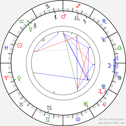 Angela Aames birth chart, Angela Aames astro natal horoscope, astrology