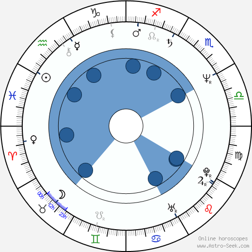 Anthony Hornus wikipedia, horoscope, astrology, instagram