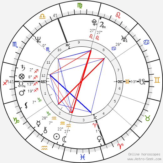 Arsenio Hall birth chart, biography, wikipedia 2024, 2025