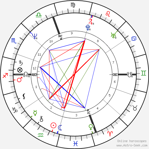 Arsenio Hall birth chart, Arsenio Hall astro natal horoscope, astrology