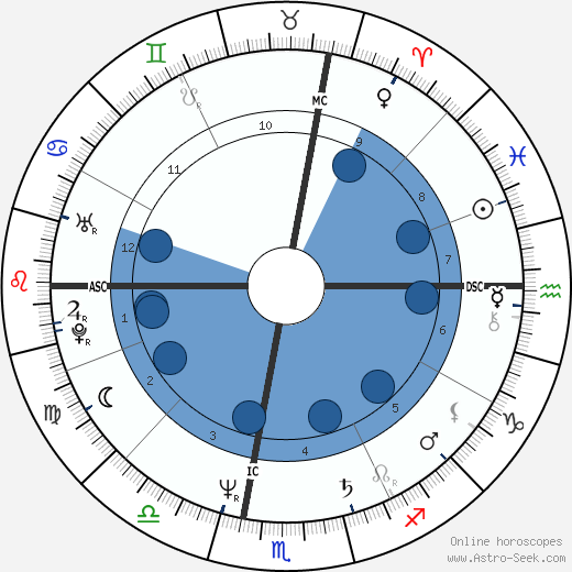Berisford Anderson wikipedia, biography, birth chart, instagram Berisford Anderson wikipedia, horoscope, astrology, instagram