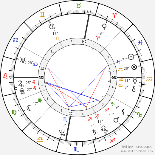 Berisford Anderson birth chart, biography, wikipedia 2023, 2024